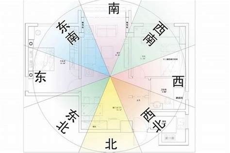 適合自己的房子方位|房子座向方位怎麼看？江柏樂老師來解迷